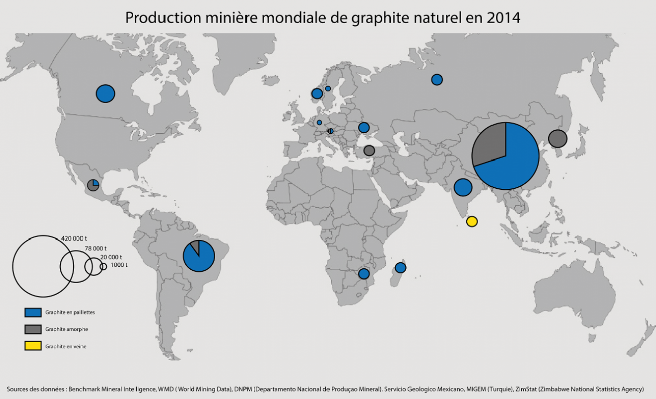 Production minière mondiale de graphite naturel en 2014