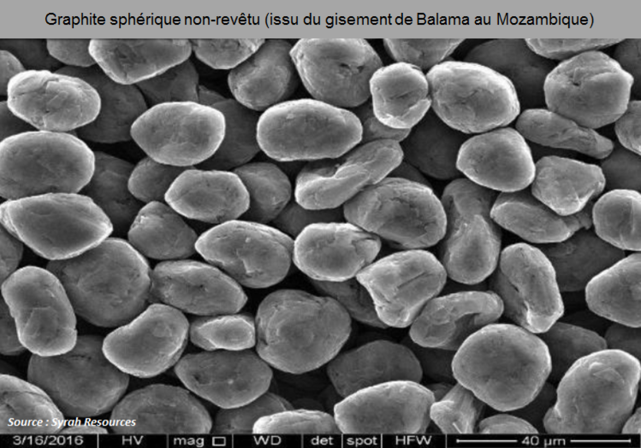 Graphite sphérique non-revêtu