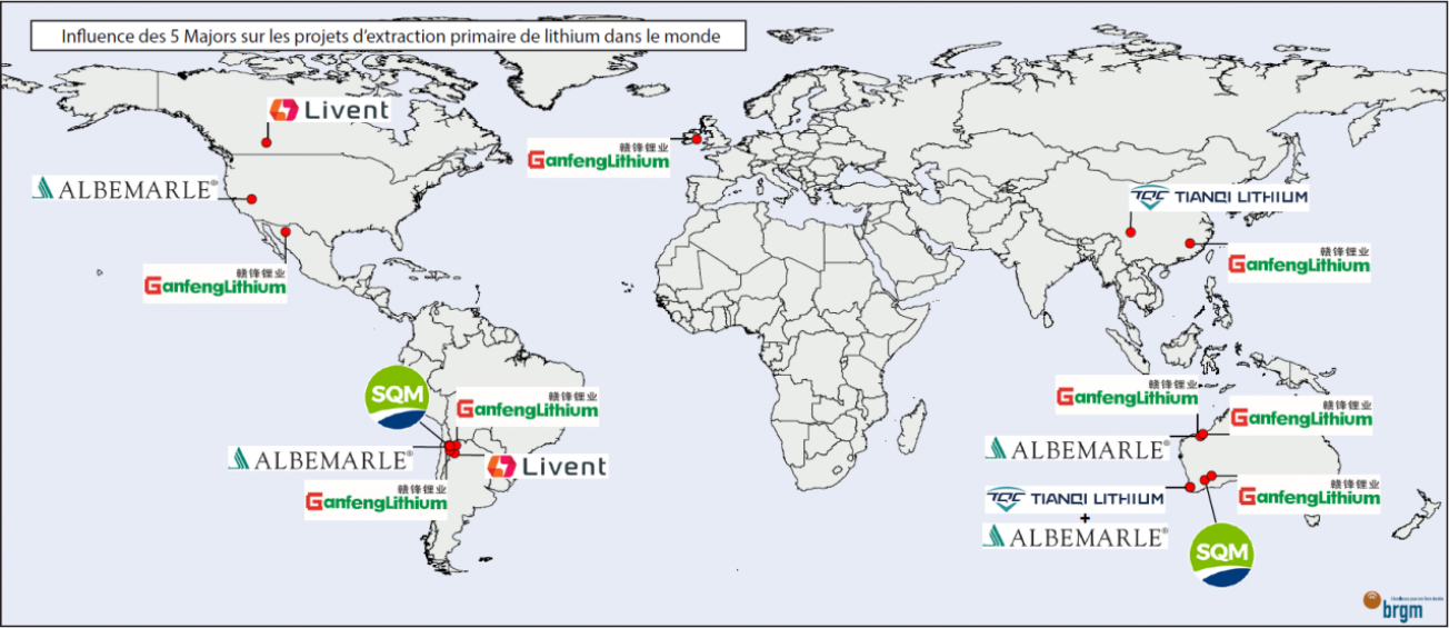 Influence des 5 majors sur les projets d'extraction primaire de Li dans le monde