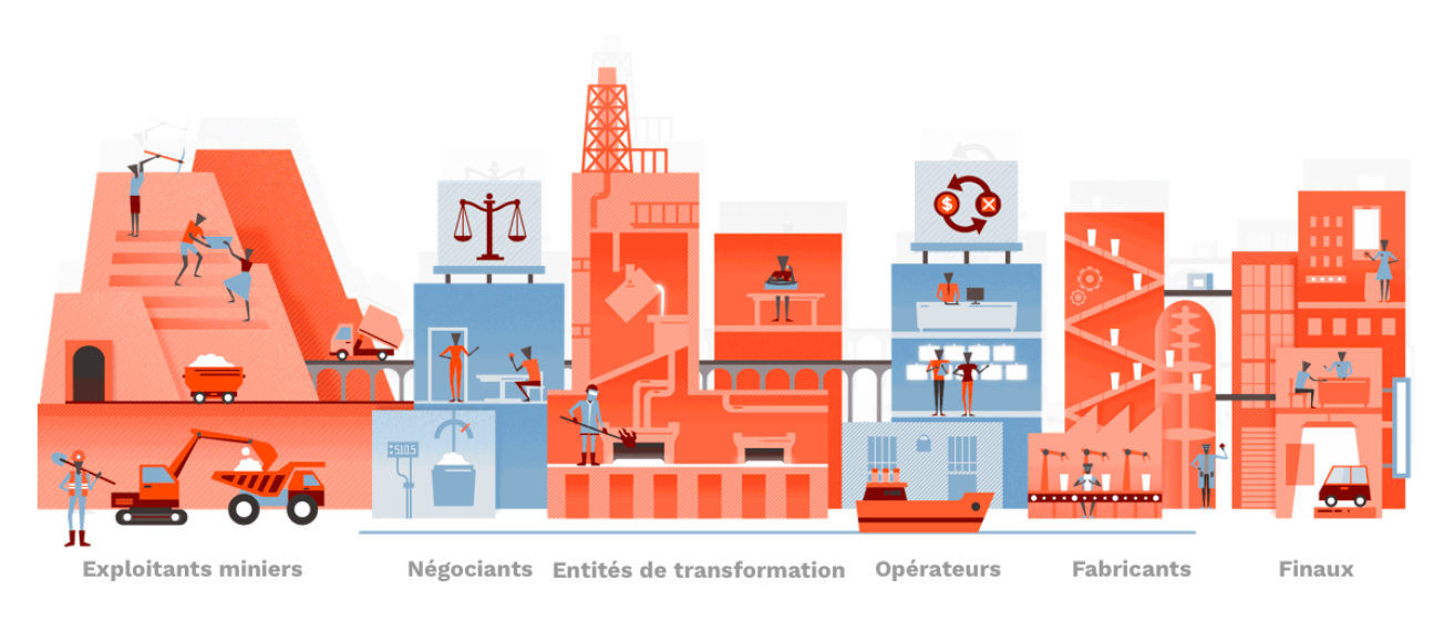 Chaine de valeur de l'approvisionnement