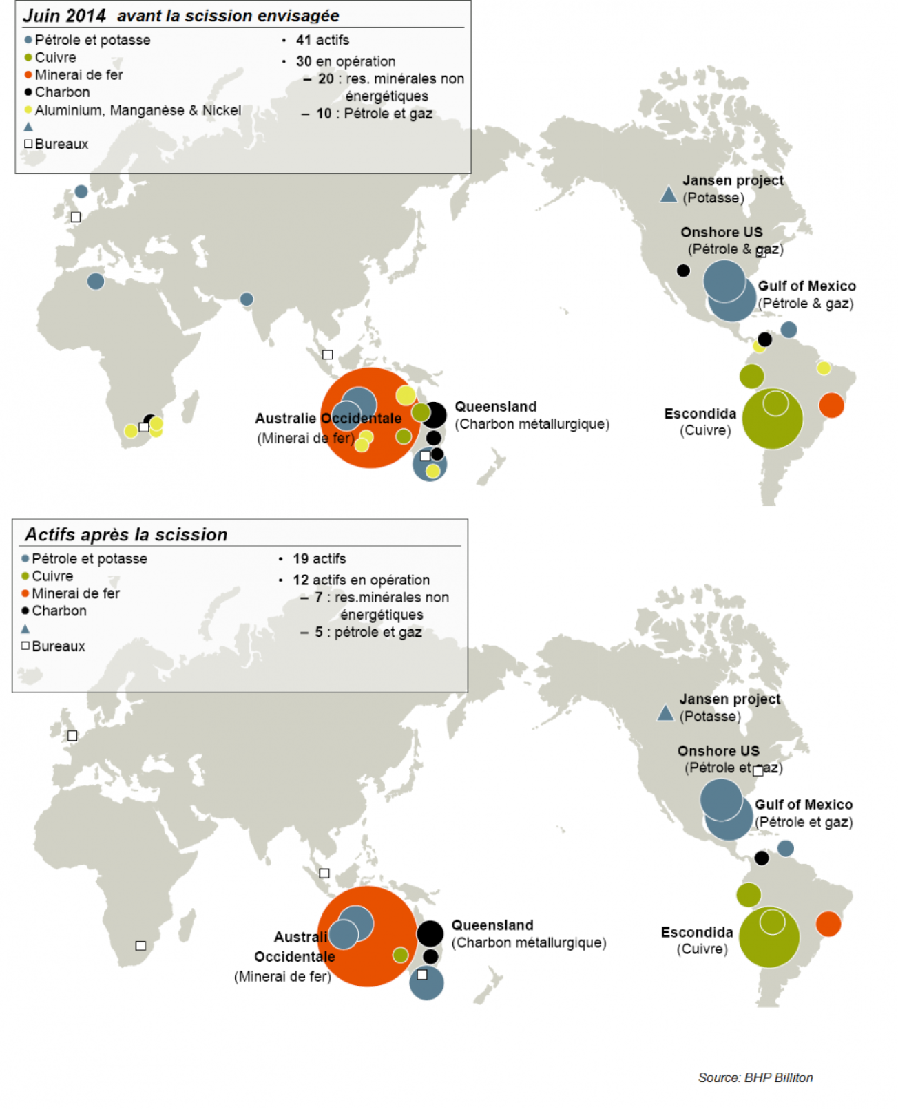 Portfolio de BHP Billiton en juin 2014 et après la scission des actifs