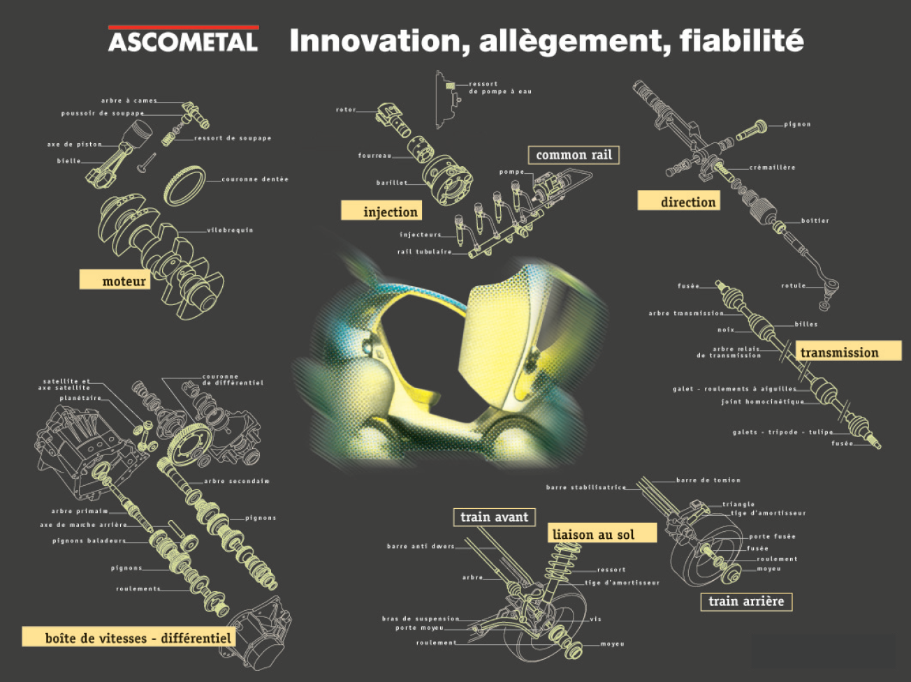 Produits Ascométal - www.ascometal.fr