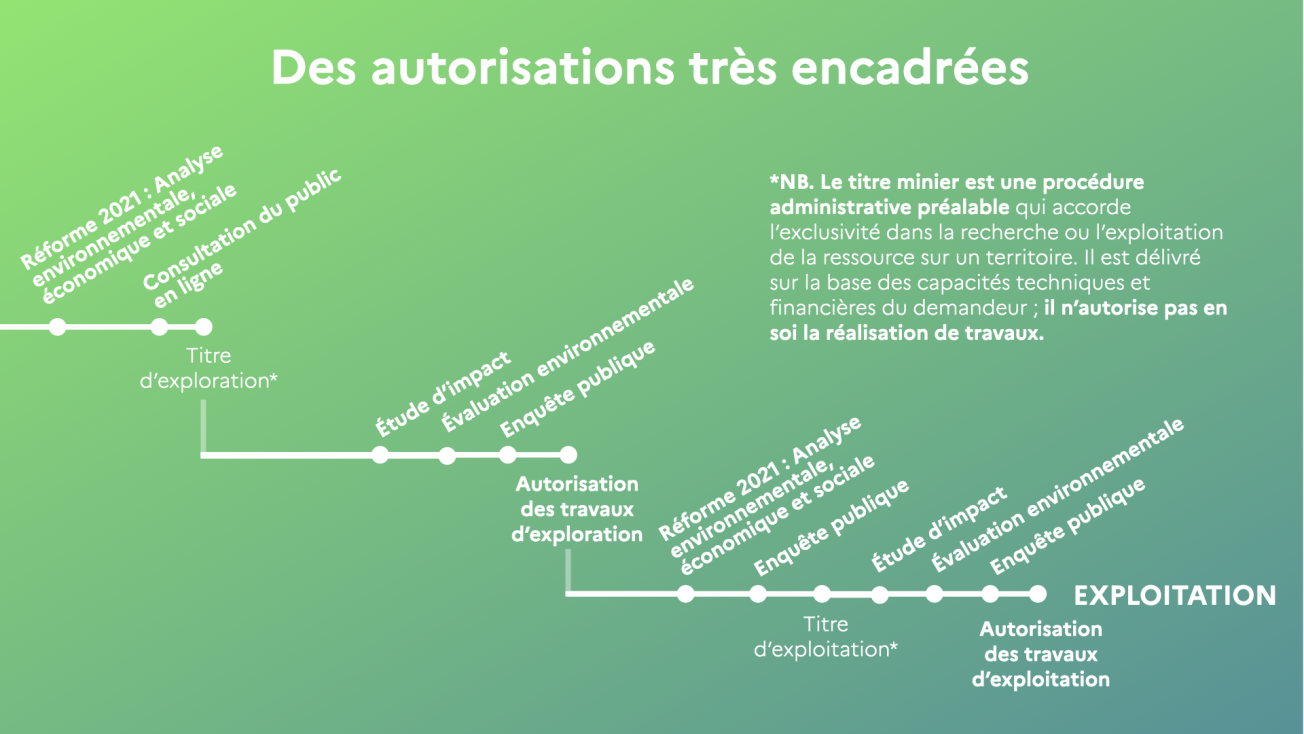 Étapes clefs projets miniers