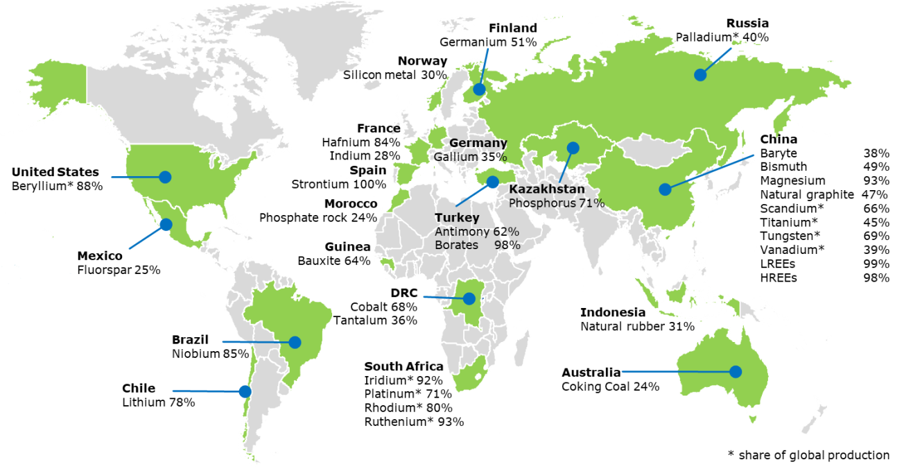 Une forte d pendance aux importations mineralinfo