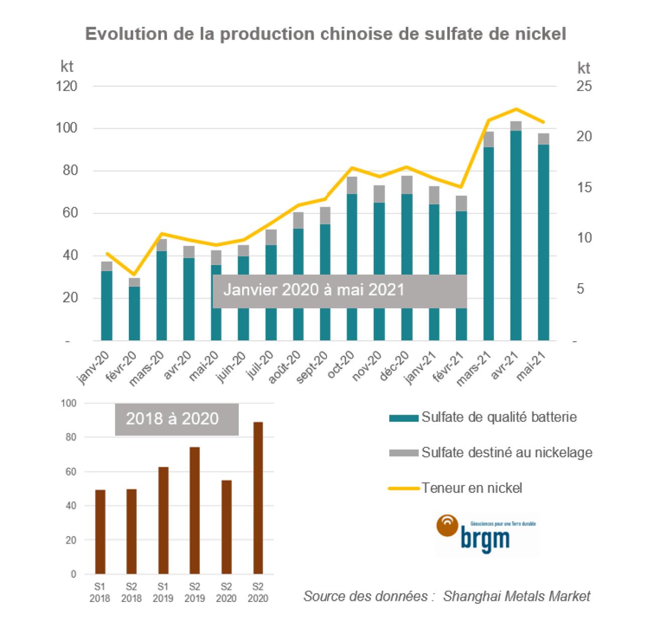 Production-chinoise-sulfate-nickel-BRGM