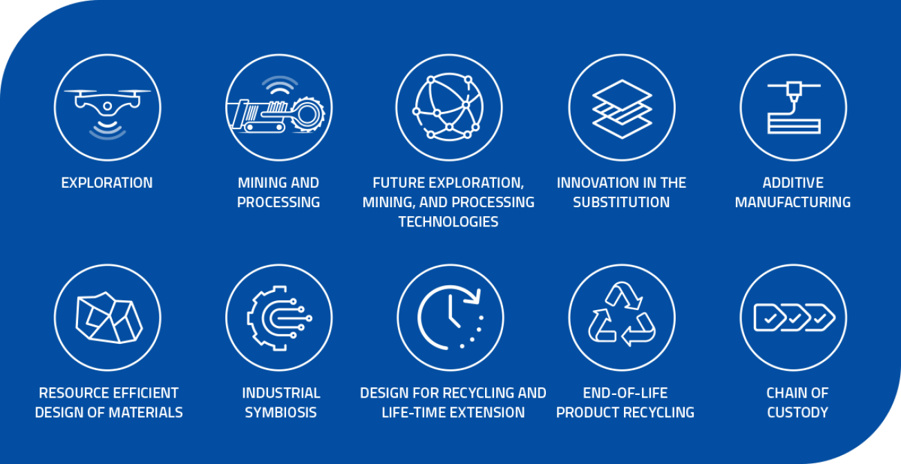 Thématiques abordées dans l'EIT-RM