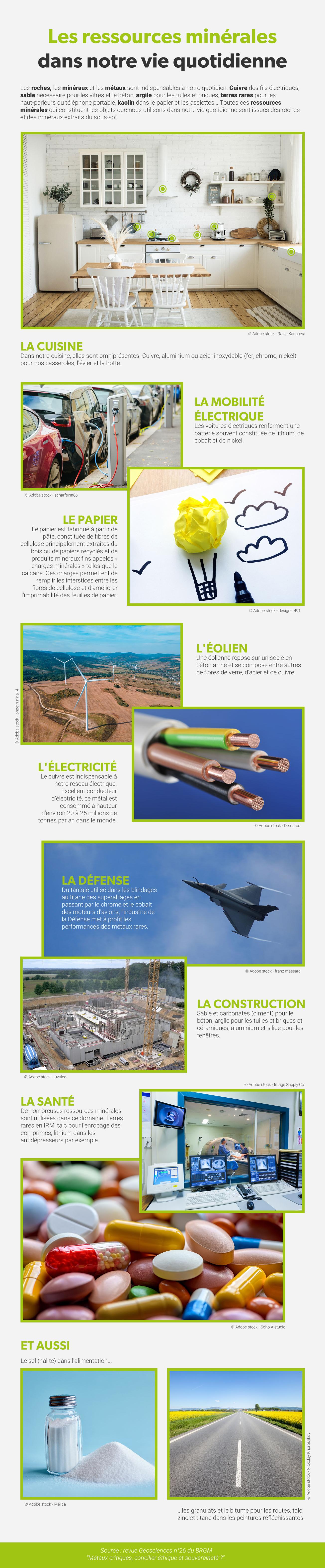 Infographie "Les ressources minérales dans notre vie quotidienne"