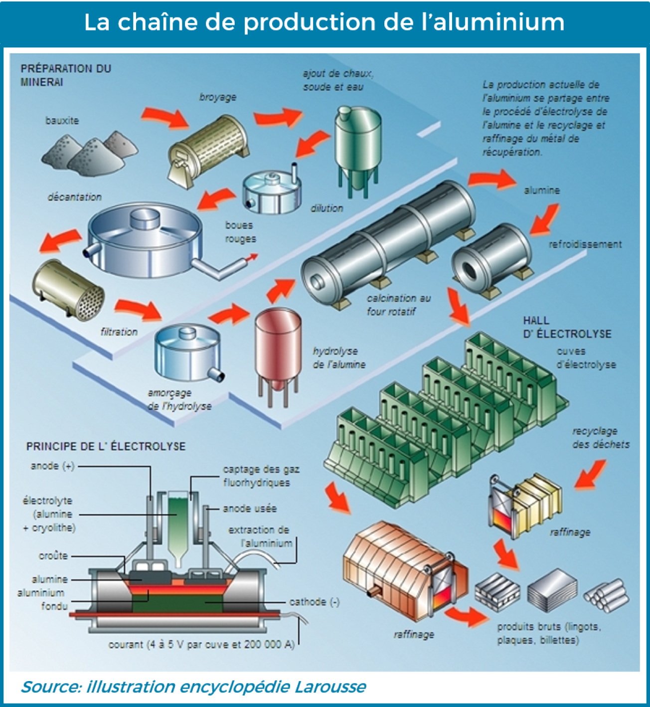 Les enjeux de la production d'aluminium bas-carbone