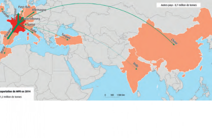 Que révèle l'analyse des flux des ressources minérales ?