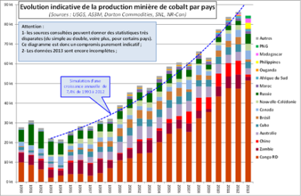 Criticité des métaux : 2 nouvelles fiches (cobalt et tantale) sur Minéralinfo