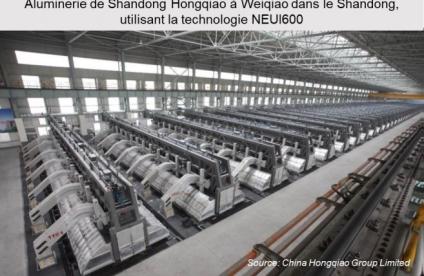 Aluminerie de Shandong- Hongqiao utilisant la technologie NEUI600 a Weiqiao