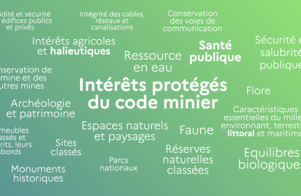 Intérêts protégés code minier