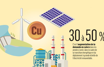 Demande en cuivre, Géosciences 26