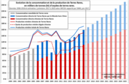 sursaut_marche_terres_rares