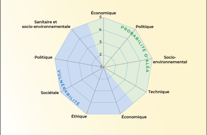 
Méthode d'analyse de la criticité - BRGM Methode analyse criticité BRGM métaux France