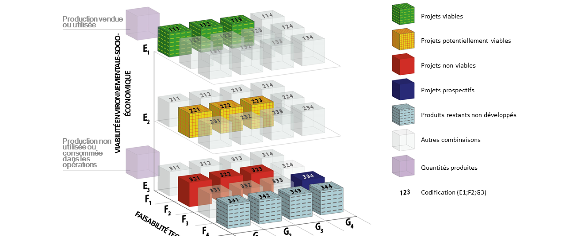 Diagramme triaxial de l'UNFC
