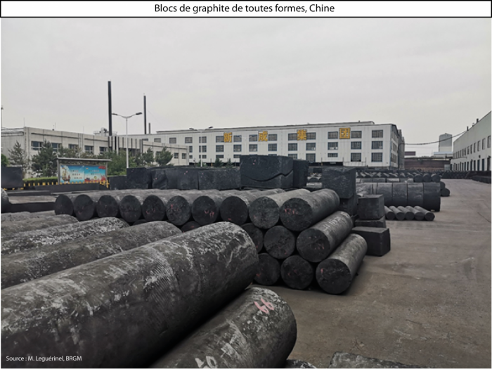 Blocs de graphite de toutes formes, Chine