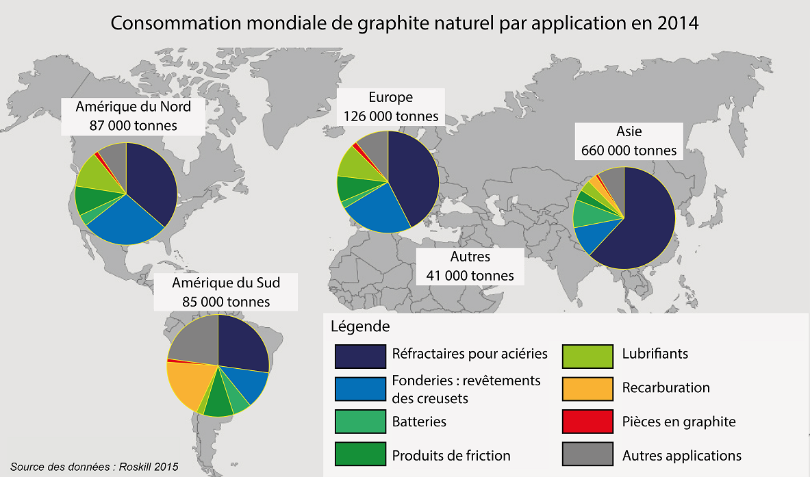 Consommation mondiale de graphite naturel par application en 2014