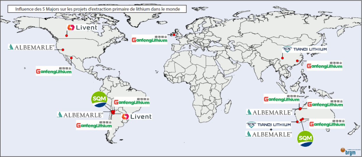 Influence des 5 majors sur les projets d'extraction primaire de Li dans le monde