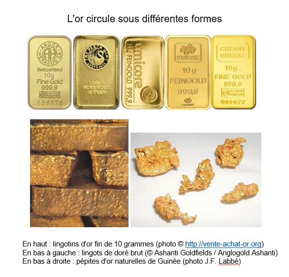 L'or circule sous différentes formes