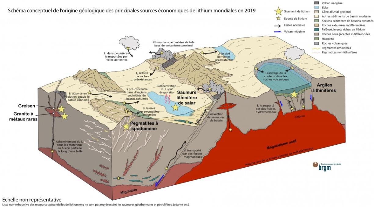 Sources géologiques lithium