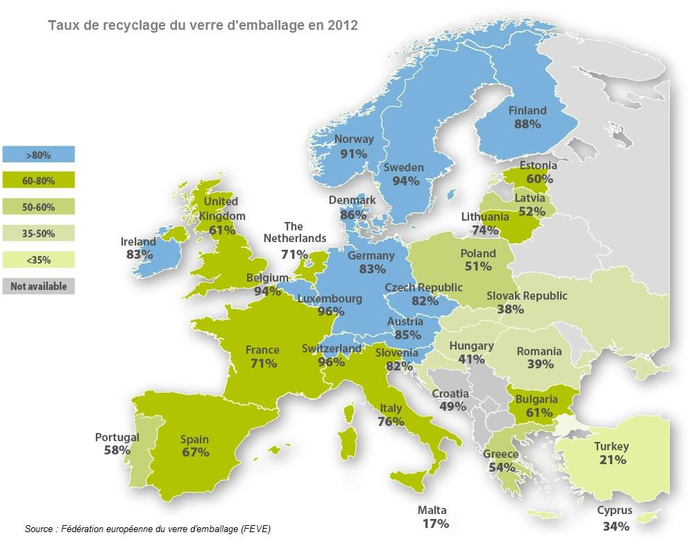 Taux de recyclage du verre d'emballage en Europe en 2012