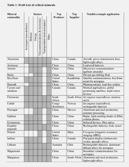USCritical1