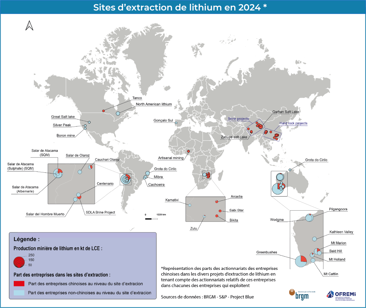Sites d'extraction de lithium en 2024 par actionnaire