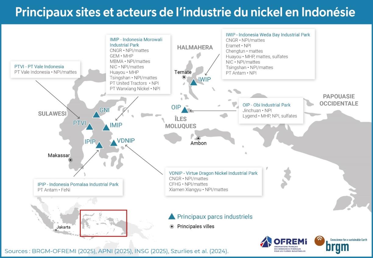 Principaux sites et acteurs de l'industrie du nickel en Indonésie