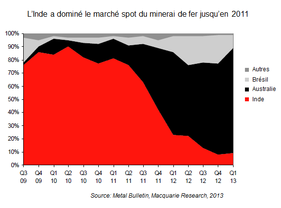 Prix bon marché Dcxj série bloc magnétique à sec/séparateur pour le minerai  de fer s'habiller Projet de ligne de processus - Chine Séparateurs  magnétiques, l'exploitation minière