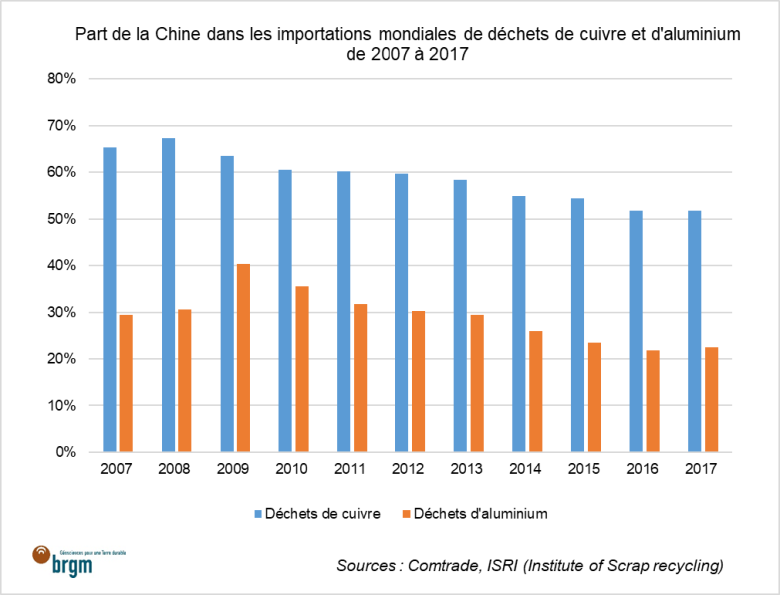 Vente en gros Ceinture Suspendue de produits à des prix d'usine de  fabricants en Chine, en Inde, en Corée, etc.