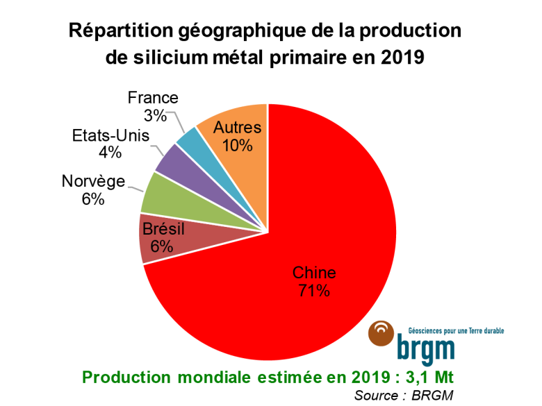 Répartition géographique de la production de silicium métal primaire en 2019 - © BRGM Répartition de la production de silicium métal primaire en 2019