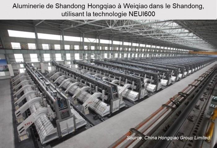Aluminerie de Shandong Hongqiao à Weiqiao dans le Shandong, utilisant la technologie NEUI600