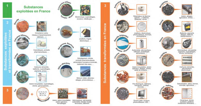 Processus De Fabrication De L'aluminium Avec Transformation Des Matières  Premières En Produits Finis Créés W