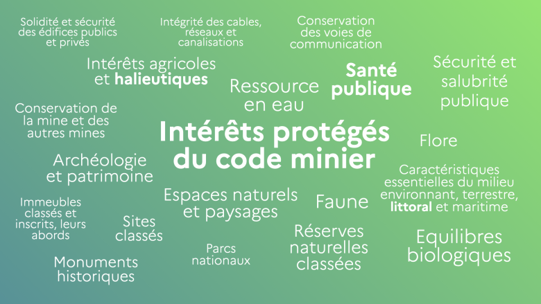 Intérêts protégés code minier