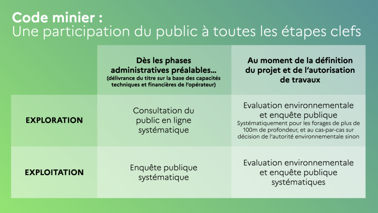 Une participation du public a toutes les étapes clefs du projet