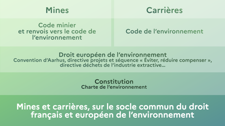 Pyramide des normes environnementales