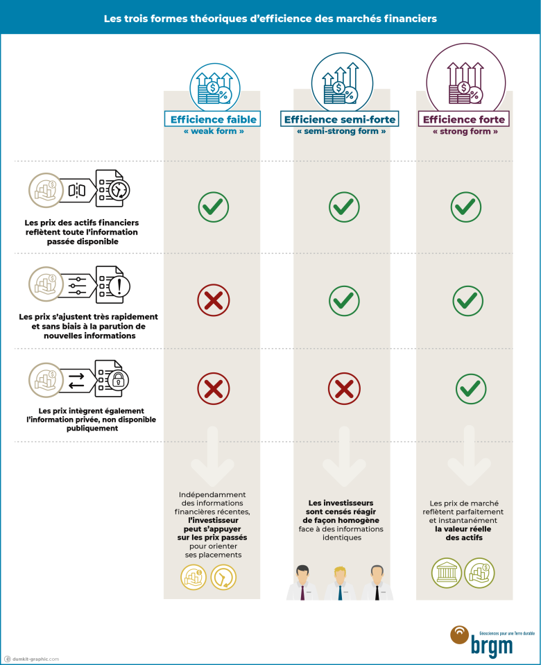 Infographie_Marches_efficience