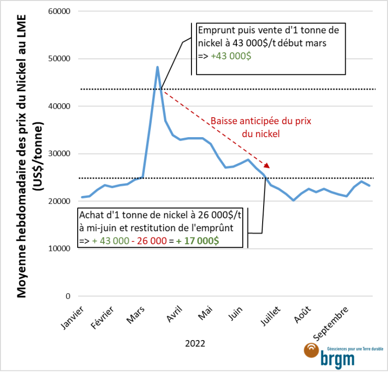 Vente_decouvert