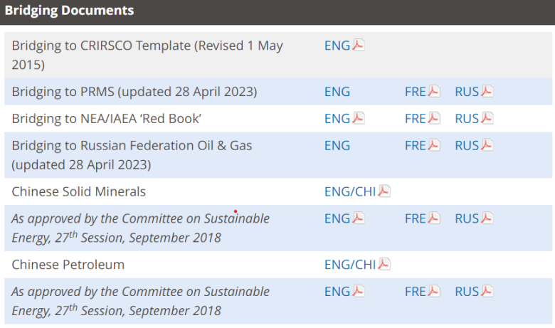 Documents de correspondance entre les différentes classifications de ressources
