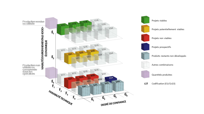 Diagramme triaxial de l'UNFC